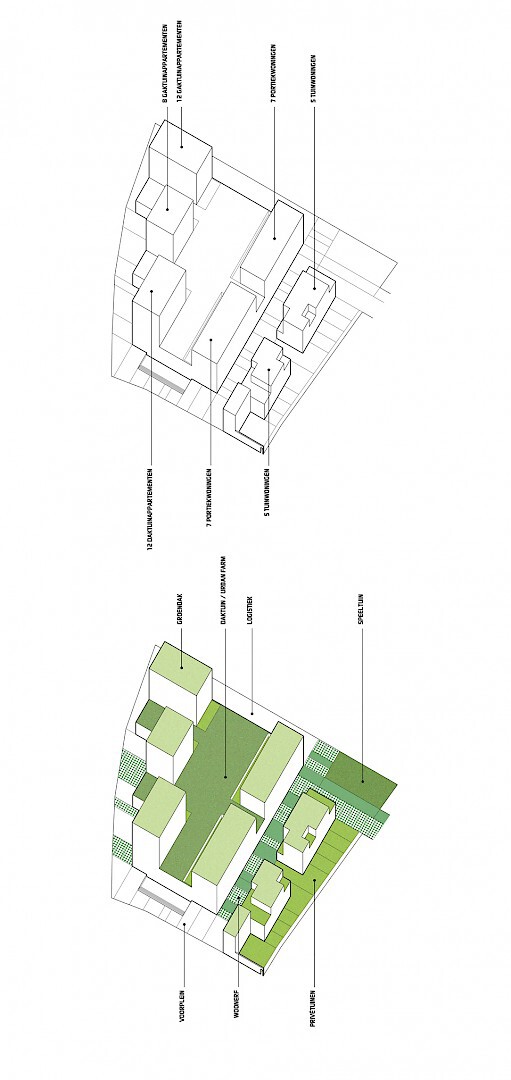 Retail space, 25 one family houses, 32 apartments and urban farm
